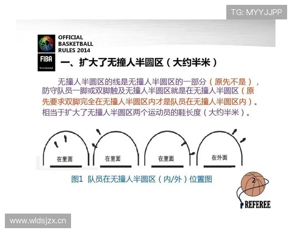 掌握限制区规则：篮球比赛中哪些进攻行为会构成违例