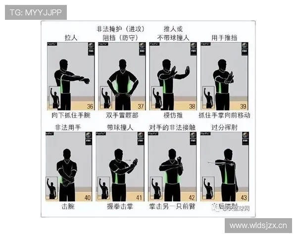 篮球规则中掩护犯规判定的具体标准与执行细节全面解析
